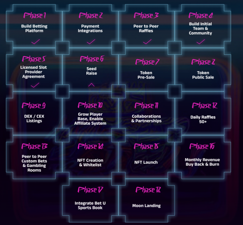 Anarcade Roadmap